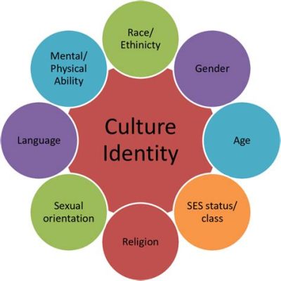 applied art definition and the role of creativity in shaping cultural identity