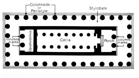 Cella Art History Definition: A Multi-Layered Exploration