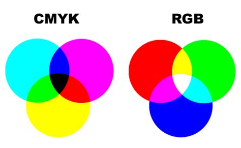 Is PrintCMYK or RGB: A Delicate Dance between Colors on the Page