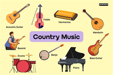 what instruments are used in country music what's the history of country music